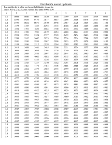 tabla-distribución-normal o tabla normal estándar
