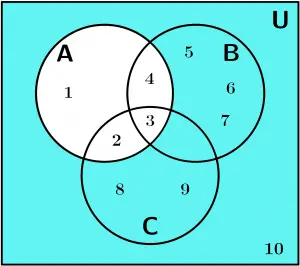 diagrama de venn, ejemplo