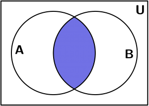 base-venn-diagram-2-2