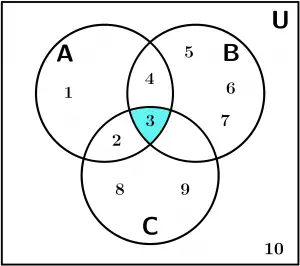 base-venn-diagram-5-3