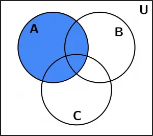 venn-diagram-1-a