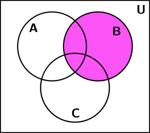 venn-diagram-3-b