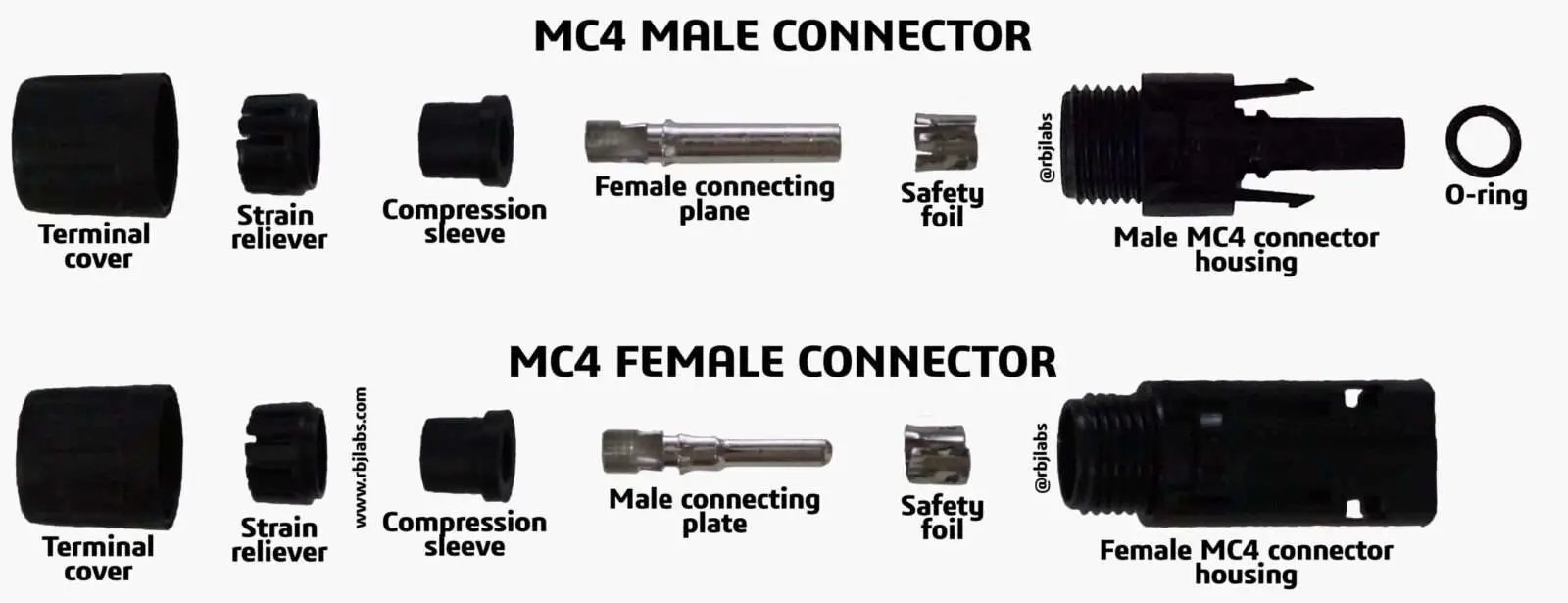 parts-of-a-connector-mc4-male-and-parts-of-a-connector-mc4-female-min-scaled.jpg