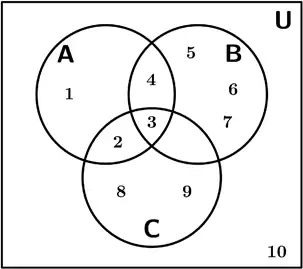 base-de-3-conjuntos-de-diagrama-de-venn